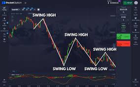 Effective Pocket Option Strategies for Success Effective Pocket Option Strategies for Success